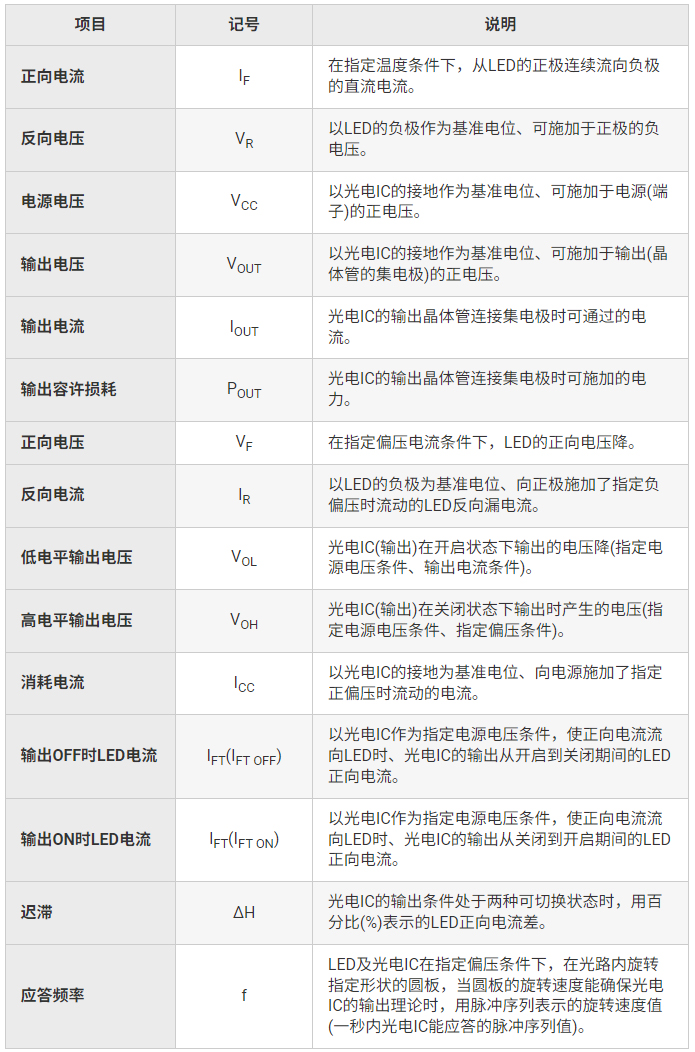 微型光电传感器基础知识：术语解说 (2).jpg