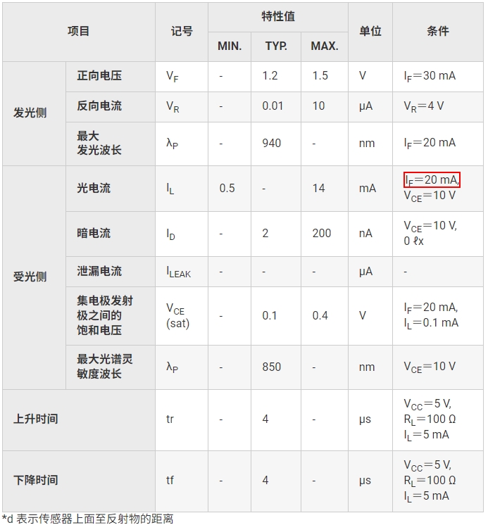 微型光电传感器基础知识：设计篇Ⅰ (4).png