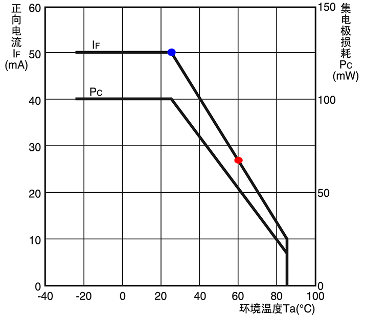 微型光电传感器基础知识：设计篇Ⅰ (2).png