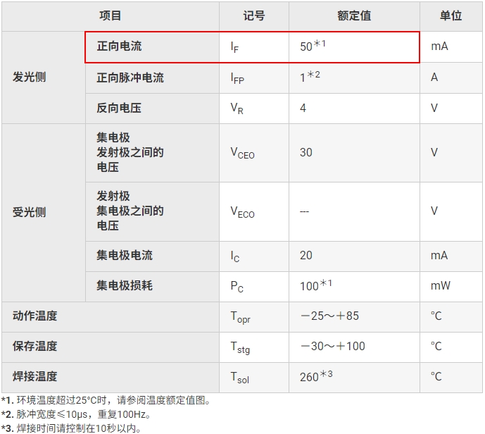 微型光电传感器基础知识：设计篇Ⅰ (3).png
