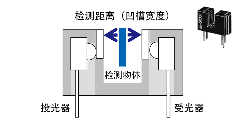 微型光电传感器使用指南 (11).png