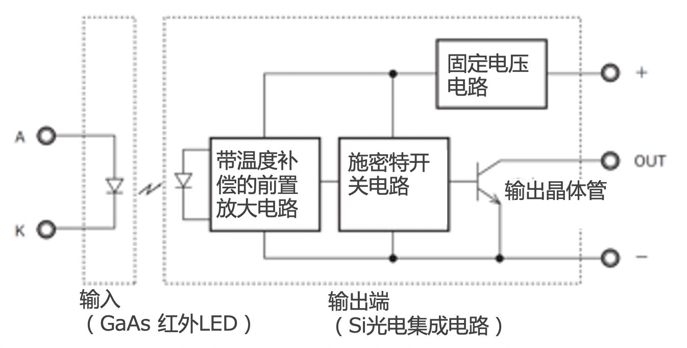 微型光电传感器使用指南 (18).png