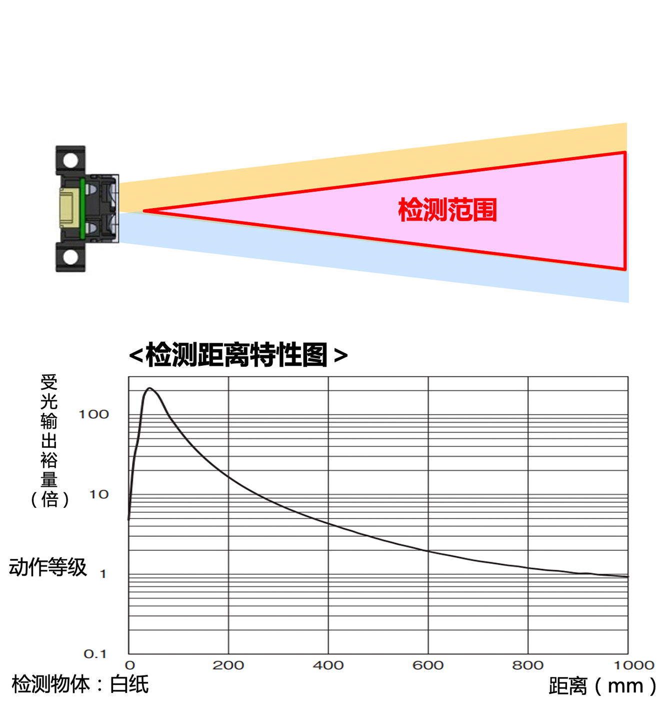 正确使用方法 (3).png