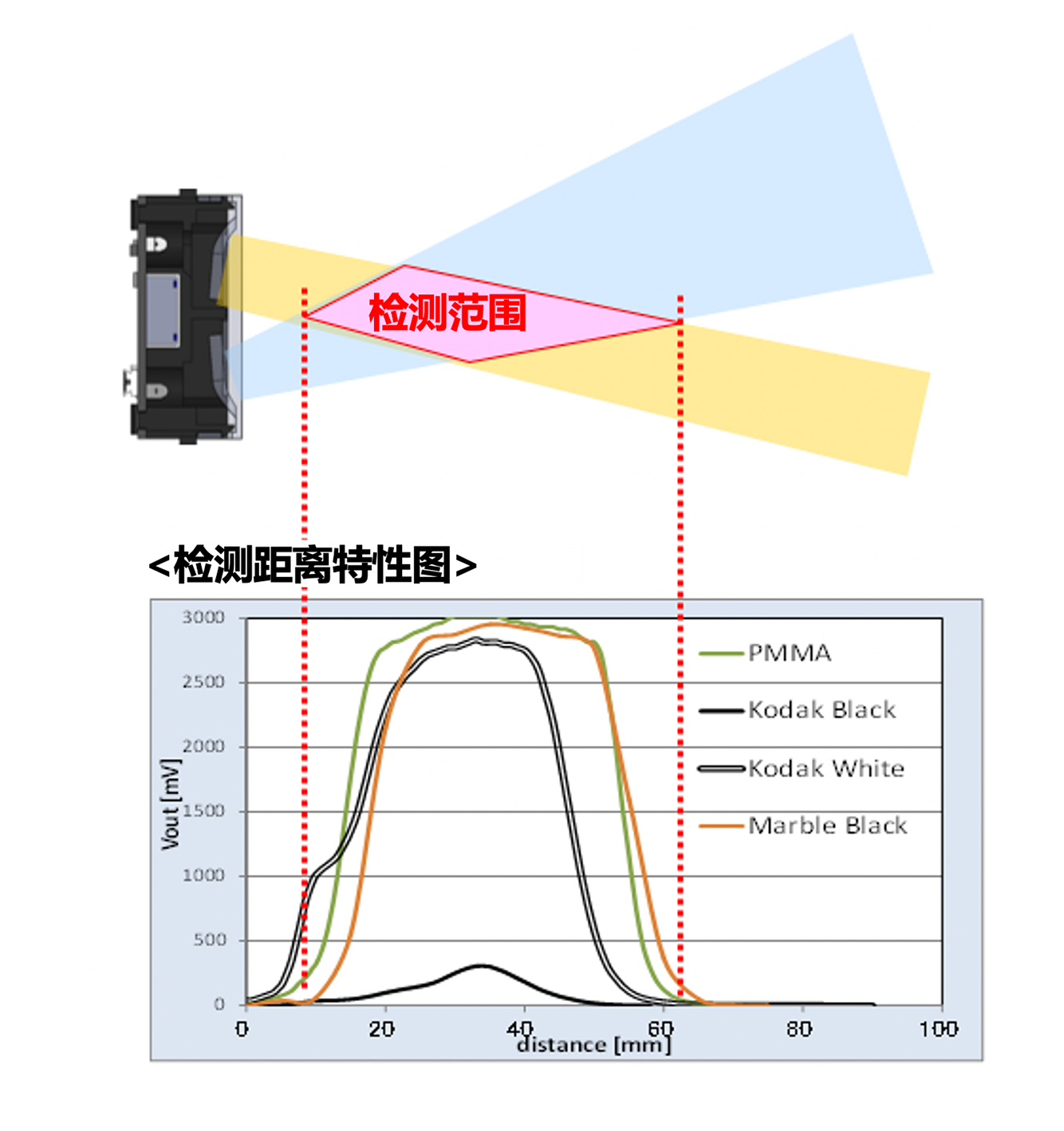 正确使用方法 (4).png