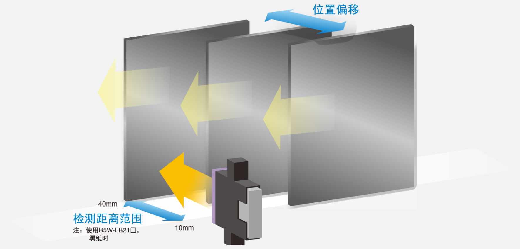 正确使用方法 (9).png