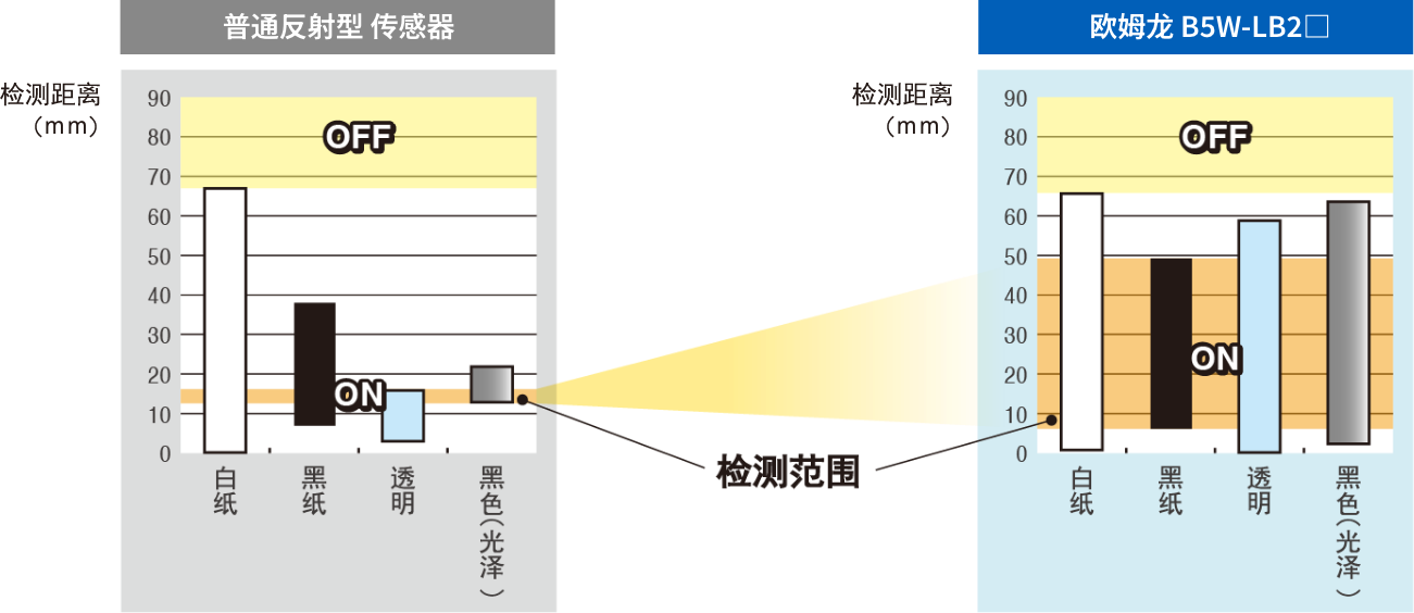 正确使用方法 (10).png