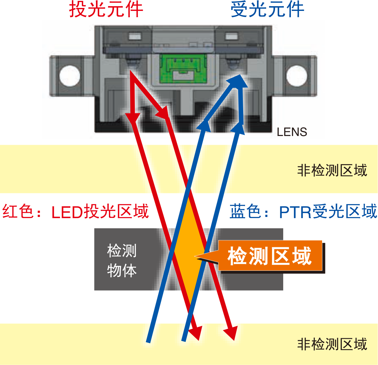 正确使用方法 (13).png